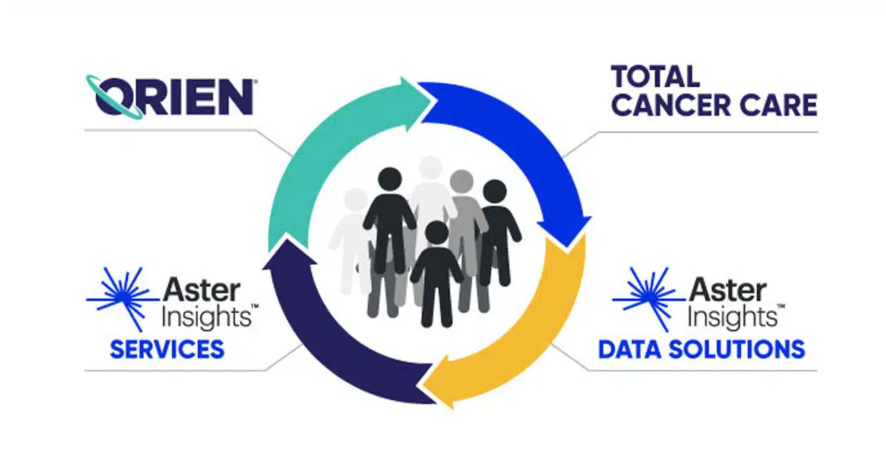 Total-Cancer-Care