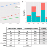 Chart A Samples line graph, Chart B table data, Chart C Samples bar graph CRC white paper